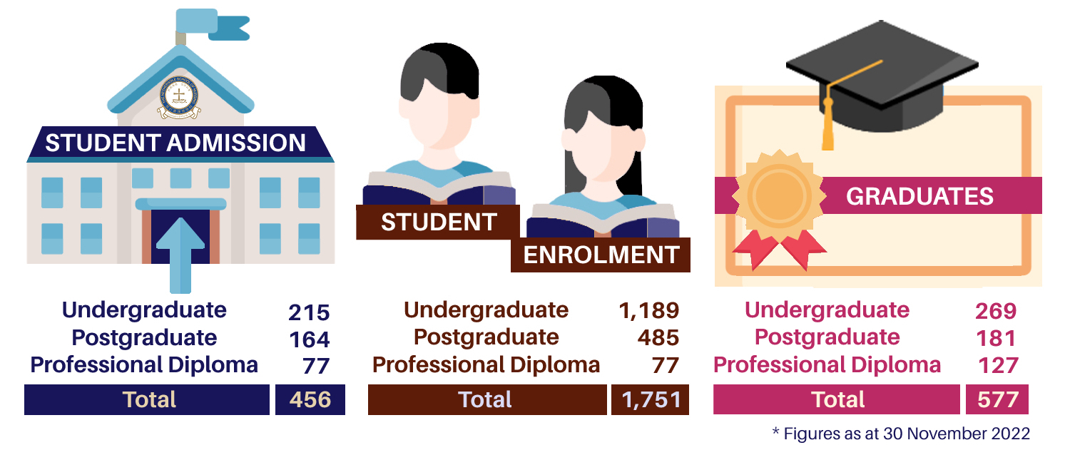 STUDENT & GRADUATE STATISTICS 2021/22