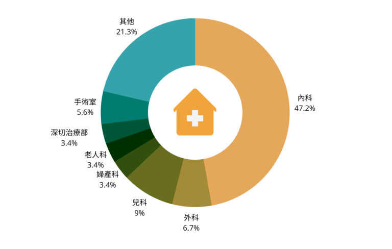 BN graduate statistics TC sized