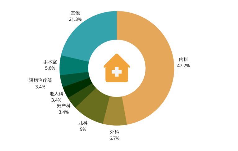 BN graduate statistics SC