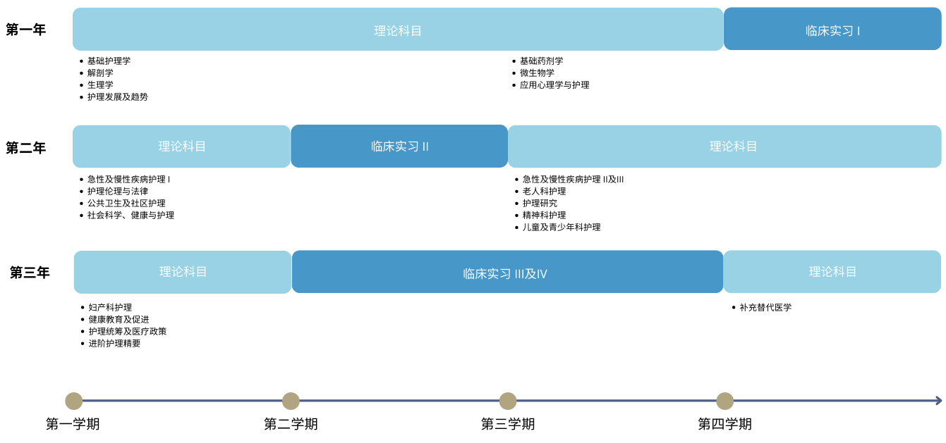 MNSP Curriculum Design SC v2 e1659344909282