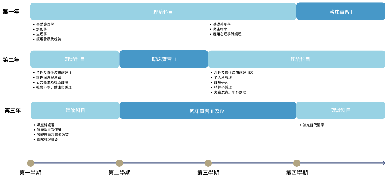 MNSP Curriculum Design TC v2