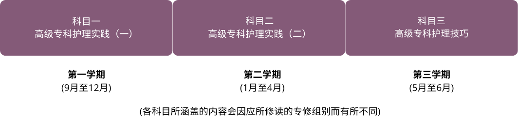 PCANP programme structures CN