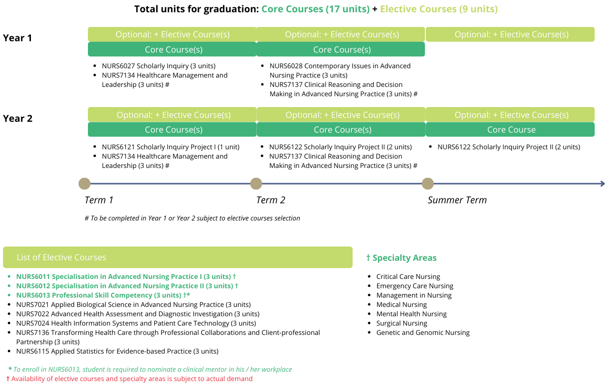 MN Curriculum Design 2026 27 Sep