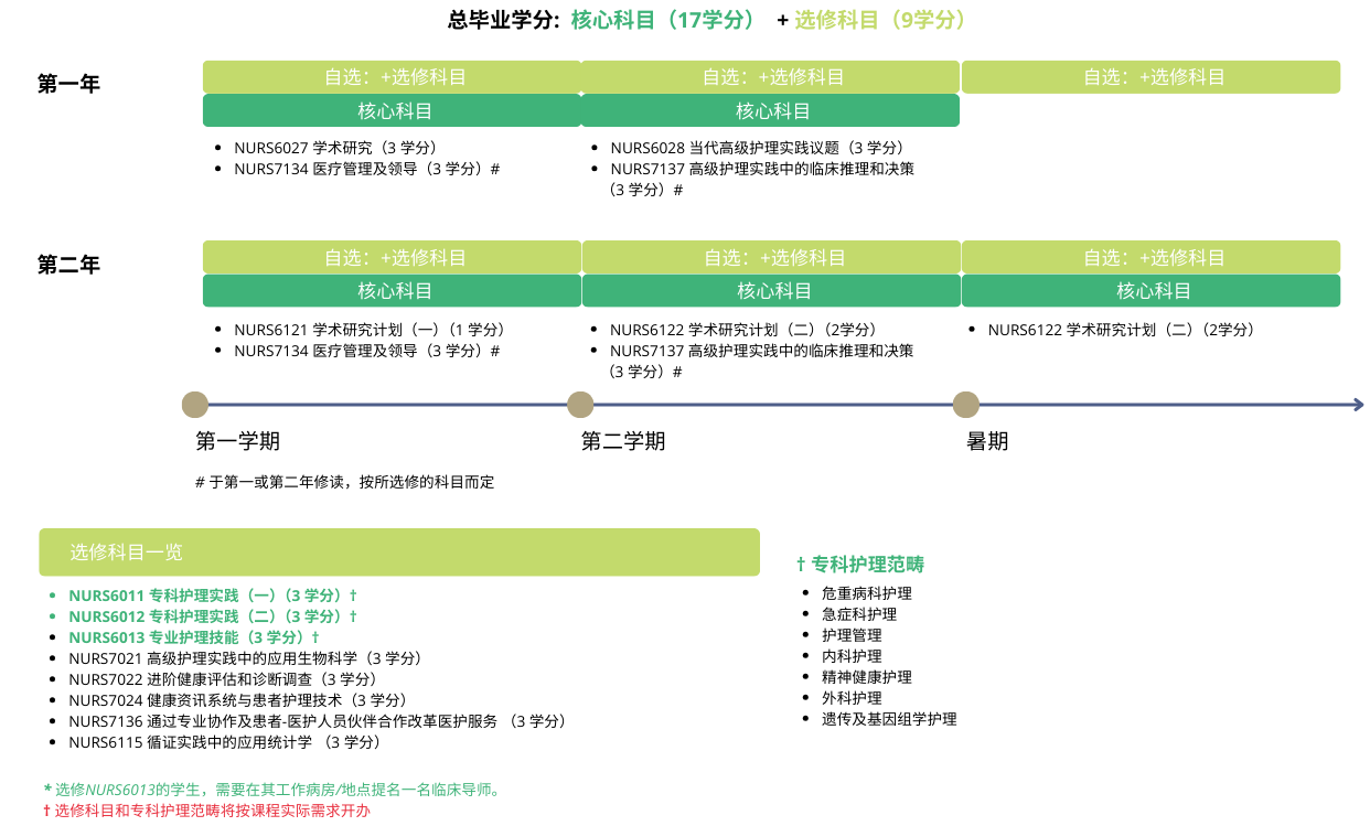 MN Curriculum Design 2026 27 Sep CN