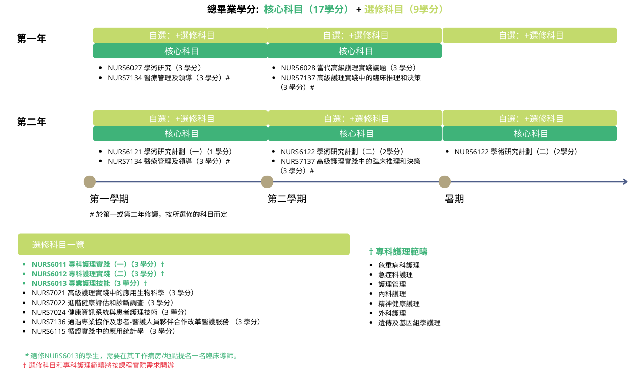 MN Curriculum Design 2026 27 Sep HK