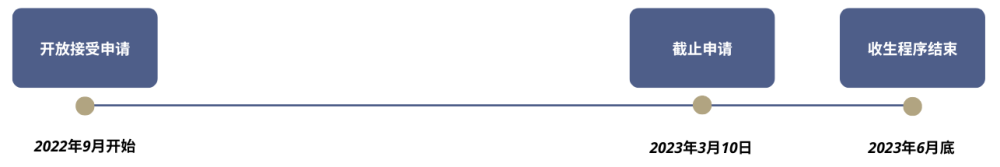 Application Timeline_MN_2023.02 - SC
