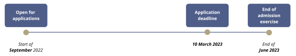Application Timeline_MN_2023.02