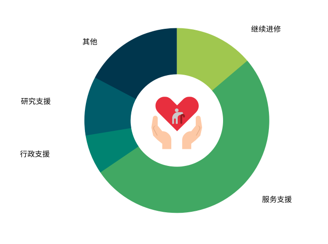 BSCG – graduate statistics_SC BSCG - graduate statistics_SC