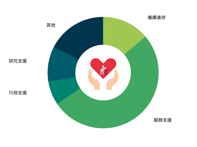 BSCG – graduate statistics_TC BSCG - graduate statistics_TC
